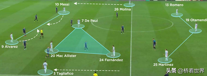 阿尔瓦雷斯技术全面适配阿森纳引热议