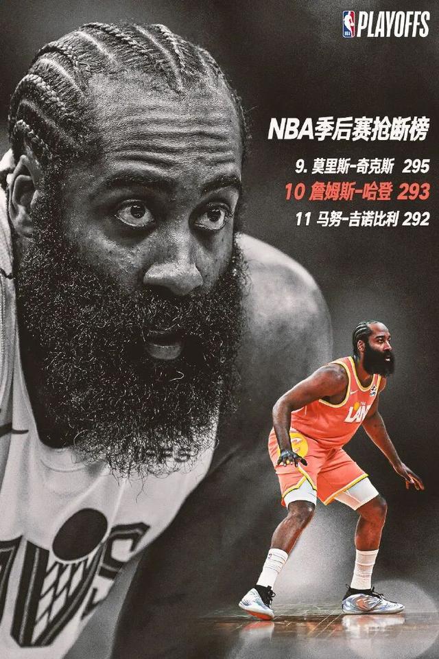 哈登季后赛抢断数超越吉诺比利升至历史第十